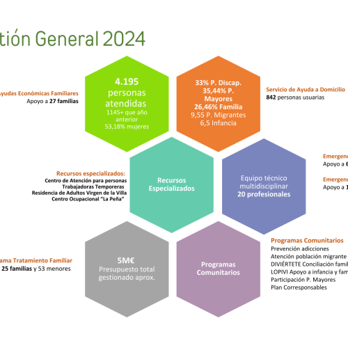 Martos, entre los municipios excelentes en inversión social